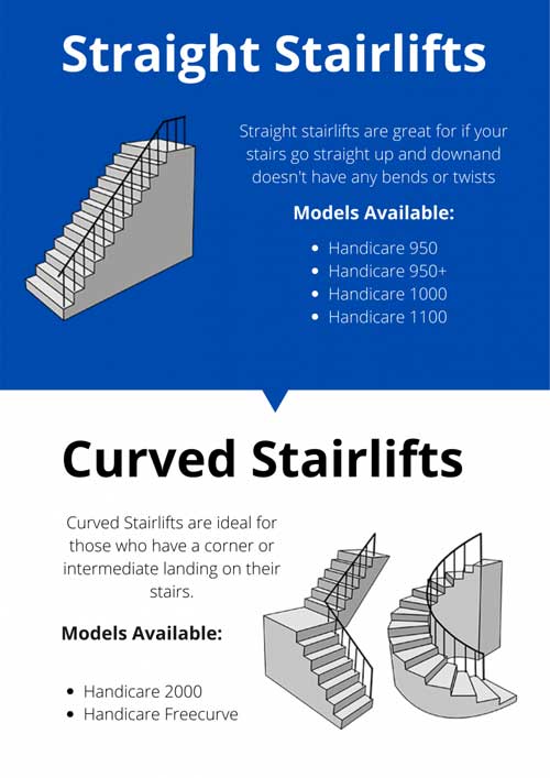 Stairlift Benefits - Straight Stairlift Curved Stairlift